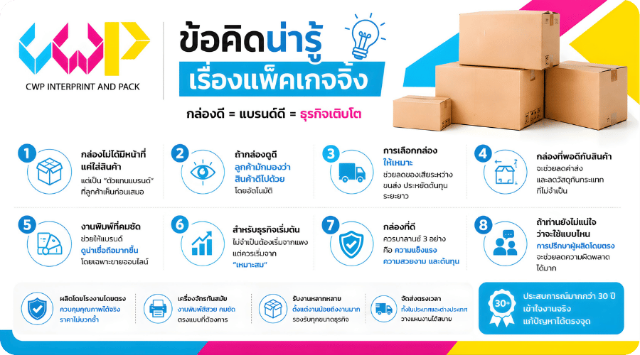 ข้อคิดน่ารู้เรื่องแพ็คเกจจิ้ง ซีดับบลิวพี อินเตอร์พริ้นท์ แอนด์ แพ็ค
